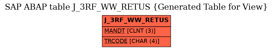 E-R Diagram for table J_3RF_WW_RETUS (Generated Table for View)