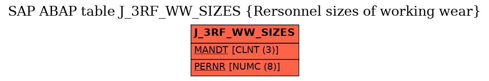 E-R Diagram for table J_3RF_WW_SIZES (Rersonnel sizes of working wear)