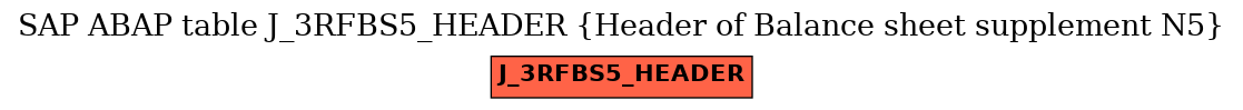 E-R Diagram for table J_3RFBS5_HEADER (Header of Balance sheet supplement N5)