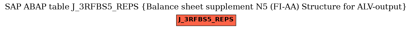 E-R Diagram for table J_3RFBS5_REPS (Balance sheet supplement N5 (FI-AA) Structure for ALV-output)