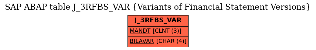 E-R Diagram for table J_3RFBS_VAR (Variants of Financial Statement Versions)