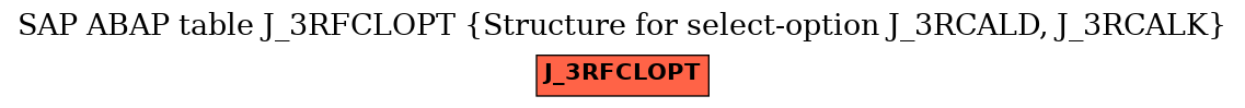 E-R Diagram for table J_3RFCLOPT (Structure for select-option J_3RCALD, J_3RCALK)