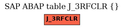 E-R Diagram for table J_3RFCLR ()