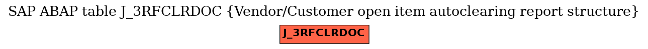 E-R Diagram for table J_3RFCLRDOC (Vendor/Customer open item autoclearing report structure)