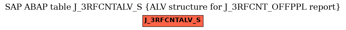 E-R Diagram for table J_3RFCNTALV_S (ALV structure for J_3RFCNT_OFFPPL report)