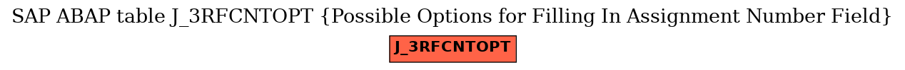 E-R Diagram for table J_3RFCNTOPT (Possible Options for Filling In Assignment Number Field)