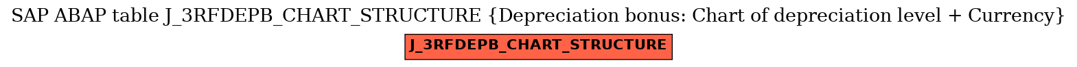 E-R Diagram for table J_3RFDEPB_CHART_STRUCTURE (Depreciation bonus: Chart of depreciation level + Currency)