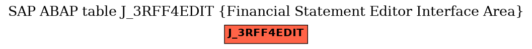 E-R Diagram for table J_3RFF4EDIT (Financial Statement Editor Interface Area)