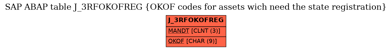 E-R Diagram for table J_3RFOKOFREG (OKOF codes for assets wich need the state registration)