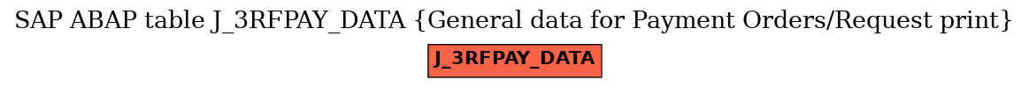 E-R Diagram for table J_3RFPAY_DATA (General data for Payment Orders/Request print)