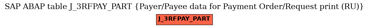 E-R Diagram for table J_3RFPAY_PART (Payer/Payee data for Payment Order/Request print (RU))