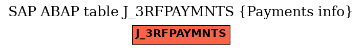 E-R Diagram for table J_3RFPAYMNTS (Payments info)