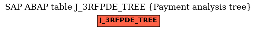 E-R Diagram for table J_3RFPDE_TREE (Payment analysis tree)