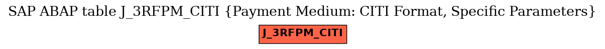 E-R Diagram for table J_3RFPM_CITI (Payment Medium: CITI Format, Specific Parameters)