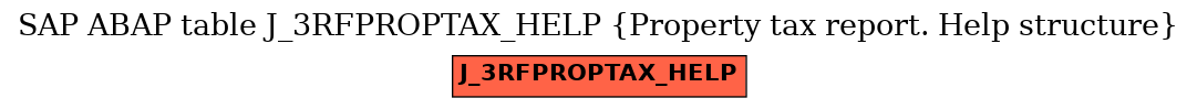 E-R Diagram for table J_3RFPROPTAX_HELP (Property tax report. Help structure)