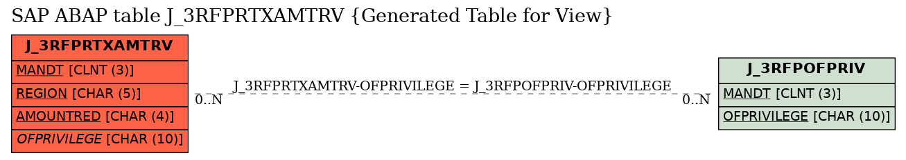 E-R Diagram for table J_3RFPRTXAMTRV (Generated Table for View)