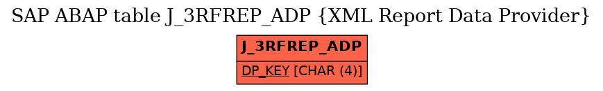 E-R Diagram for table J_3RFREP_ADP (XML Report Data Provider)