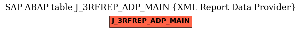 E-R Diagram for table J_3RFREP_ADP_MAIN (XML Report Data Provider)