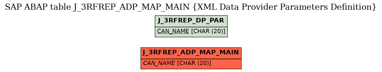 E-R Diagram for table J_3RFREP_ADP_MAP_MAIN (XML Data Provider Parameters Definition)