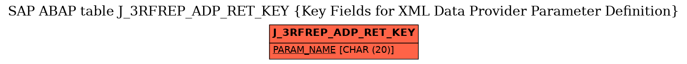 E-R Diagram for table J_3RFREP_ADP_RET_KEY (Key Fields for XML Data Provider Parameter Definition)