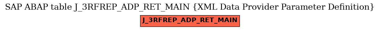 E-R Diagram for table J_3RFREP_ADP_RET_MAIN (XML Data Provider Parameter Definition)