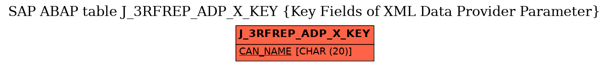 E-R Diagram for table J_3RFREP_ADP_X_KEY (Key Fields of XML Data Provider Parameter)