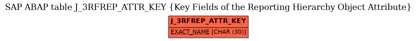 E-R Diagram for table J_3RFREP_ATTR_KEY (Key Fields of the Reporting Hierarchy Object Attribute)
