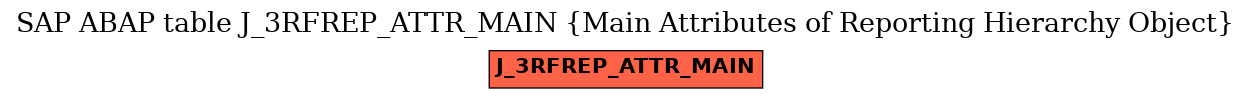 E-R Diagram for table J_3RFREP_ATTR_MAIN (Main Attributes of Reporting Hierarchy Object)