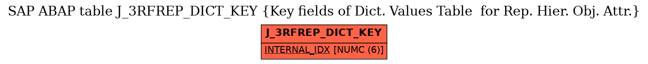 E-R Diagram for table J_3RFREP_DICT_KEY (Key fields of Dict. Values Table  for Rep. Hier. Obj. Attr.)