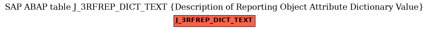 E-R Diagram for table J_3RFREP_DICT_TEXT (Description of Reporting Object Attribute Dictionary Value)