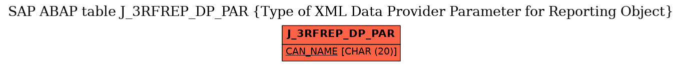 E-R Diagram for table J_3RFREP_DP_PAR (Type of XML Data Provider Parameter for Reporting Object)