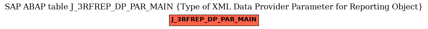 E-R Diagram for table J_3RFREP_DP_PAR_MAIN (Type of XML Data Provider Parameter for Reporting Object)