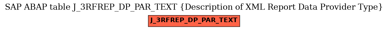 E-R Diagram for table J_3RFREP_DP_PAR_TEXT (Description of XML Report Data Provider Type)