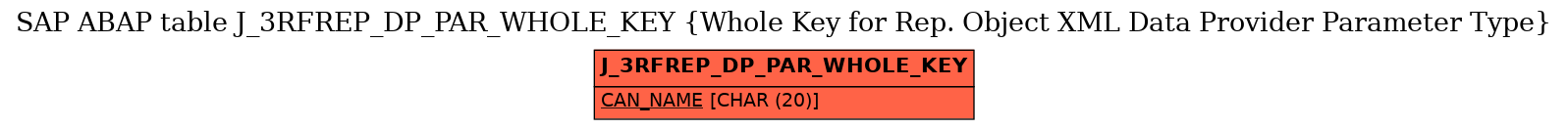 E-R Diagram for table J_3RFREP_DP_PAR_WHOLE_KEY (Whole Key for Rep. Object XML Data Provider Parameter Type)