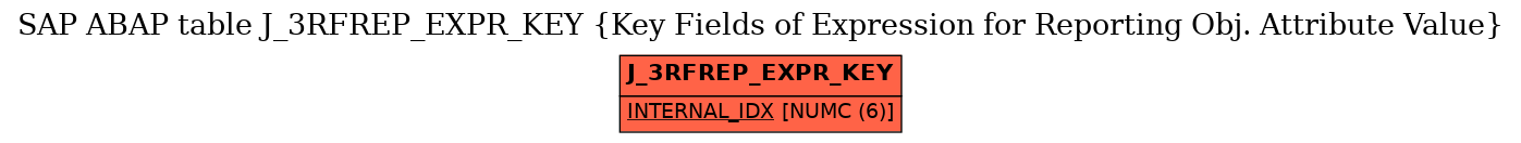 E-R Diagram for table J_3RFREP_EXPR_KEY (Key Fields of Expression for Reporting Obj. Attribute Value)