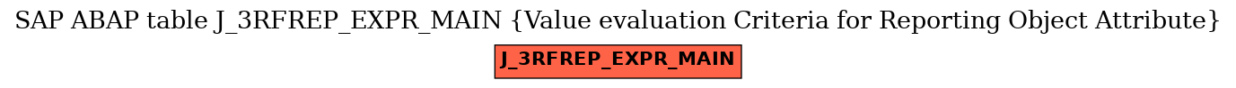 E-R Diagram for table J_3RFREP_EXPR_MAIN (Value evaluation Criteria for Reporting Object Attribute)