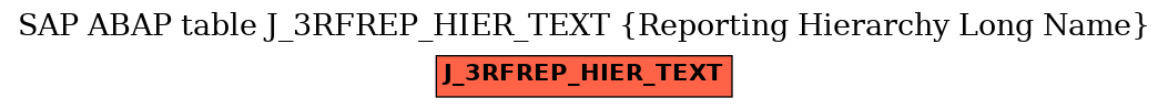 E-R Diagram for table J_3RFREP_HIER_TEXT (Reporting Hierarchy Long Name)