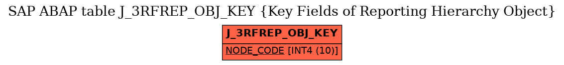 E-R Diagram for table J_3RFREP_OBJ_KEY (Key Fields of Reporting Hierarchy Object)