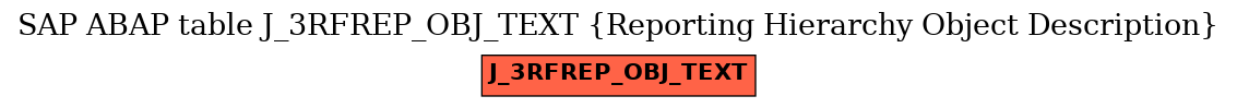 E-R Diagram for table J_3RFREP_OBJ_TEXT (Reporting Hierarchy Object Description)