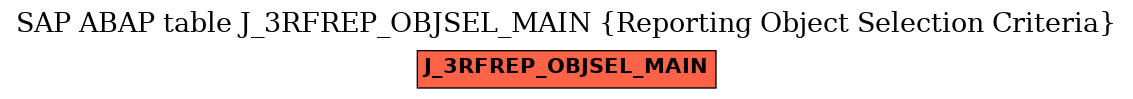 E-R Diagram for table J_3RFREP_OBJSEL_MAIN (Reporting Object Selection Criteria)