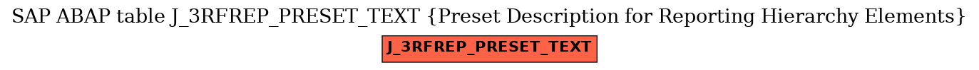 E-R Diagram for table J_3RFREP_PRESET_TEXT (Preset Description for Reporting Hierarchy Elements)