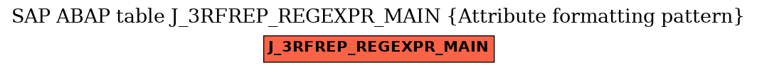 E-R Diagram for table J_3RFREP_REGEXPR_MAIN (Attribute formatting pattern)