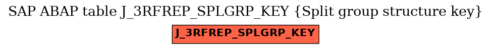 E-R Diagram for table J_3RFREP_SPLGRP_KEY (Split group structure key)