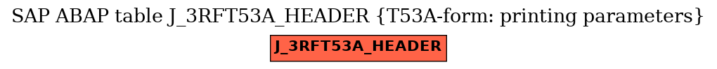 E-R Diagram for table J_3RFT53A_HEADER (T53A-form: printing parameters)