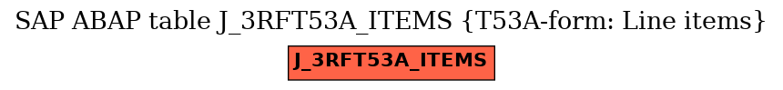 E-R Diagram for table J_3RFT53A_ITEMS (T53A-form: Line items)