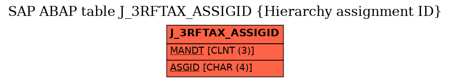 E-R Diagram for table J_3RFTAX_ASSIGID (Hierarchy assignment ID)