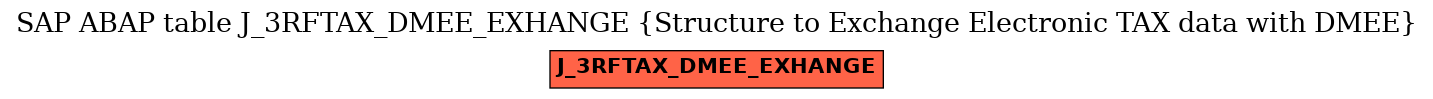 E-R Diagram for table J_3RFTAX_DMEE_EXHANGE (Structure to Exchange Electronic TAX data with DMEE)