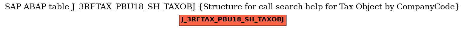 E-R Diagram for table J_3RFTAX_PBU18_SH_TAXOBJ (Structure for call search help for Tax Object by CompanyCode)