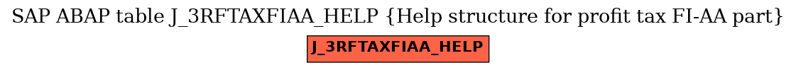 E-R Diagram for table J_3RFTAXFIAA_HELP (Help structure for profit tax FI-AA part)