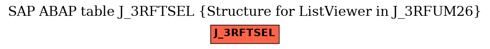 E-R Diagram for table J_3RFTSEL (Structure for ListViewer in J_3RFUM26)